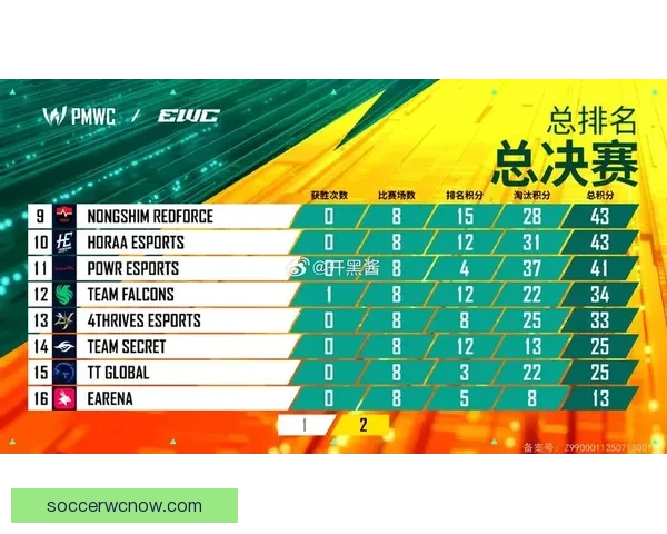 2026世界杯各大战队实力对比与比分走势深度预测分析